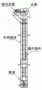 九洲国际机械斗式提升机新闻-九洲国际